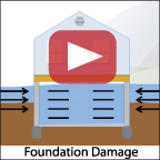 Foundation-Damage